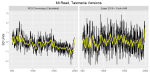 tasmania_compare_crn_to_noaa