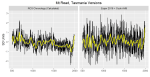 tasmania_compare_crn_to_noaa
