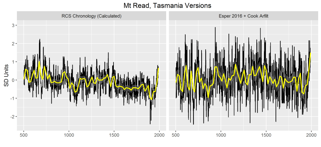 tasmania_compare_crn_to_noaa_AD500