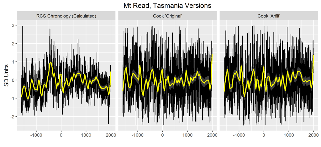tasmania_compare_crn_to_noaa_long