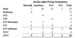 arctic_inventory