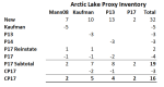 arctic_lake_table_2