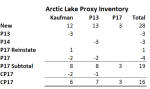 pages2017 arctic lake sediment&nbsp;inventory