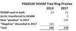 pages2k noam tree ring&nbsp;inventory