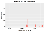 ngp_time-histogram