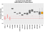 boxplot_TLT_GLB_20171118