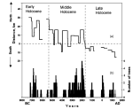 hantemirov 2002 figure 3&nbsp;treeline